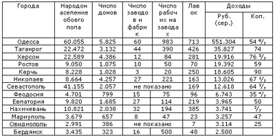 города по доходам