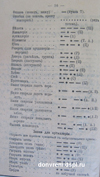 Полевая книжка полковника Ажинова